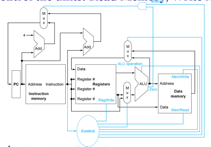 Control Part