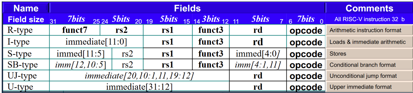 InstructionStructure