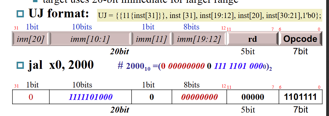 UJcode