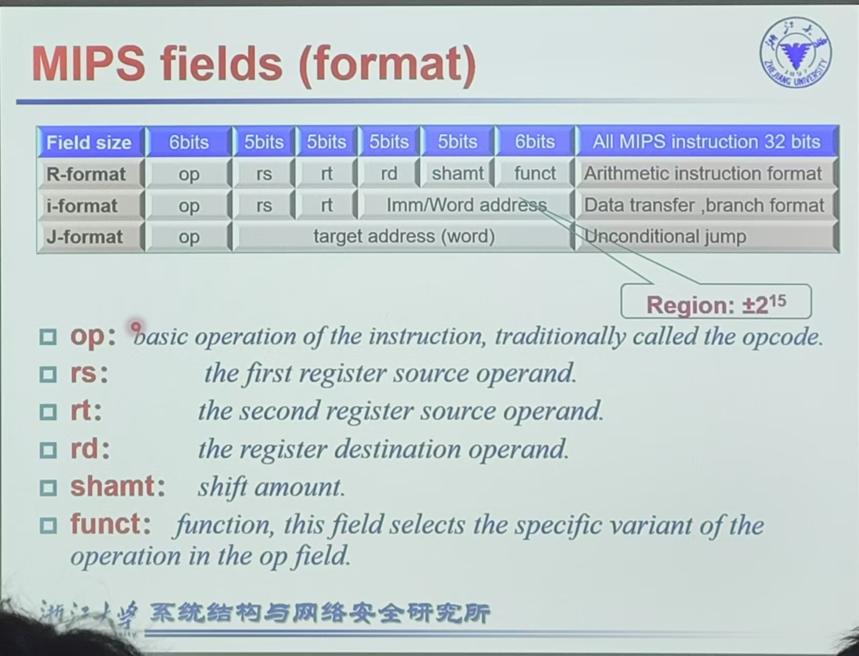 MIPS Instruction Format