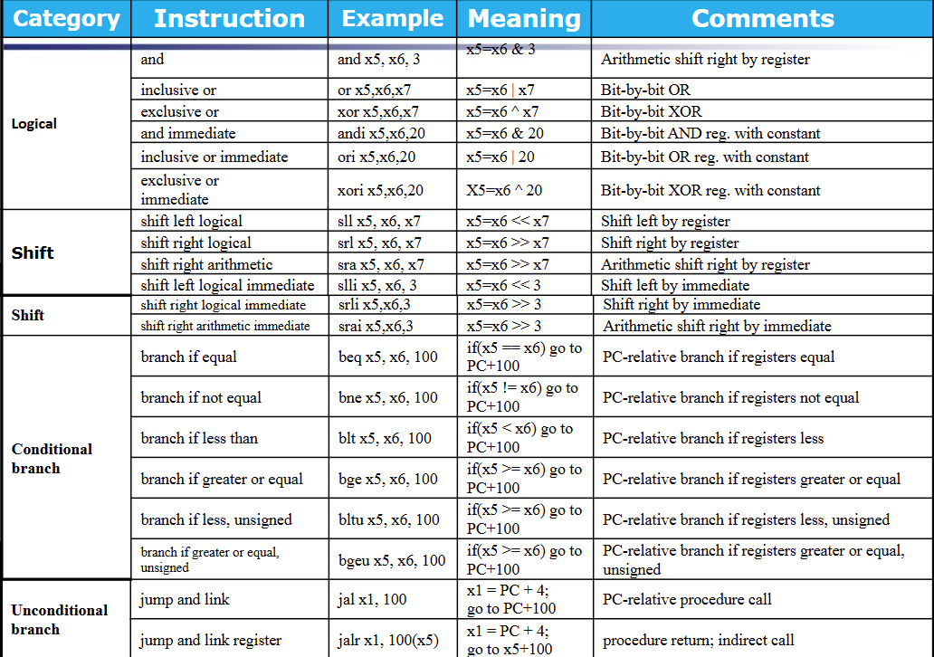 RISC-VAssemblyLanguage2