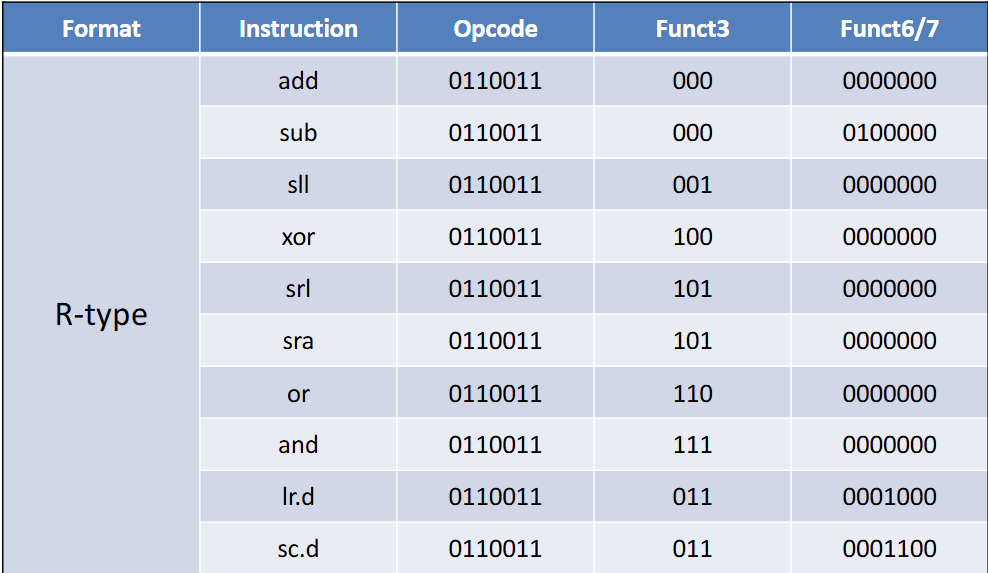 RISC-Vinstructionencoding1