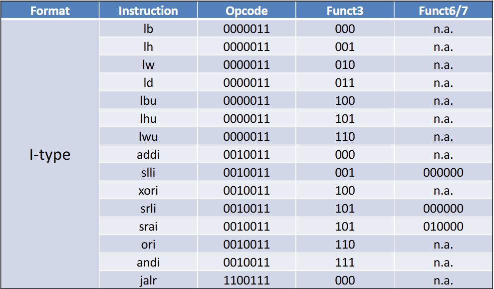 RISC-Vinstructionencoding2