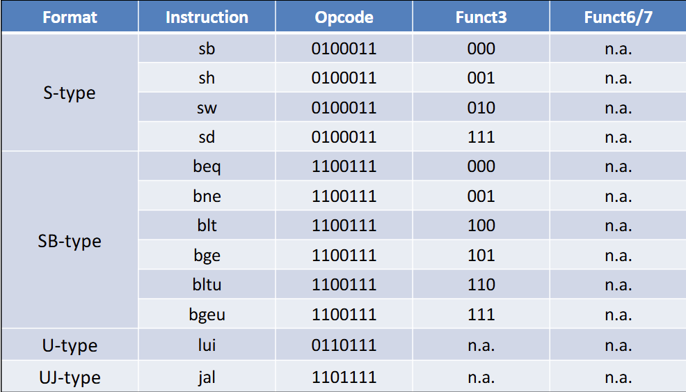 RISC-Vinstructionencoding3