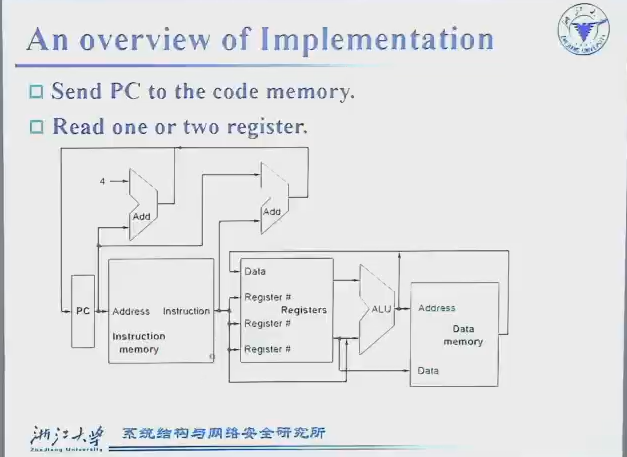 implementation